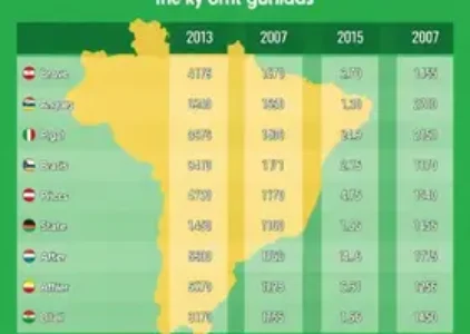 Últimas noticias de São José de Ribamar