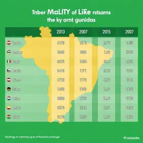 qualidade de vida no Maranhão