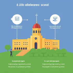 seletivo na educação