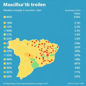 coberturas vacinais