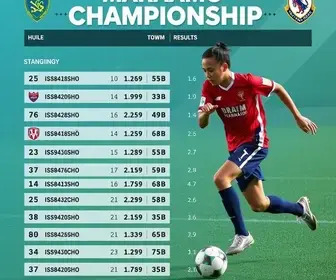Campeonato Maranhense