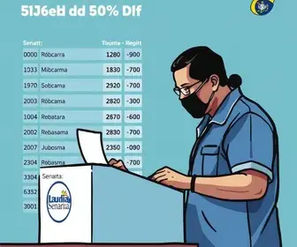 apuração para senador em São José de Ribamar
