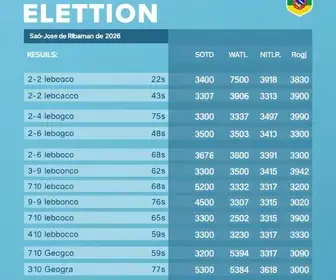notícias da Amazônia Legal
