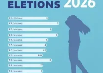 eleições 2026