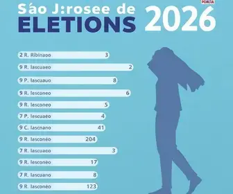 eleições 2026