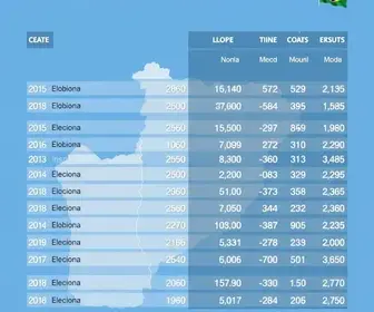 eleições em São José de Ribamar