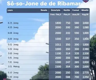 São José de Ribamar (MA)