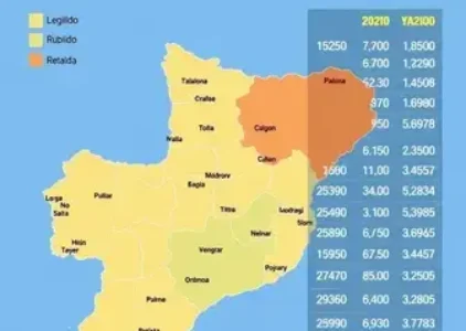 Últimas noticias de São José de Ribamar