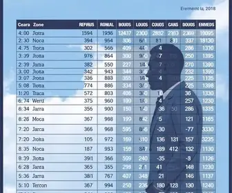 São José de Ribamar (MA) eleições 2026