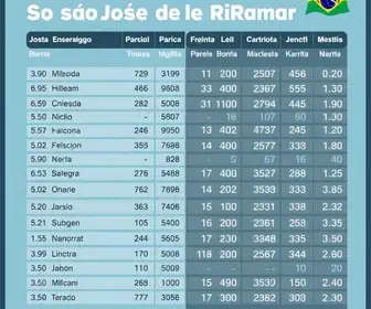 votação em São José de Ribamar