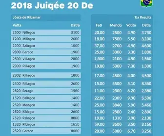 votação para presidente em São José de Ribamar