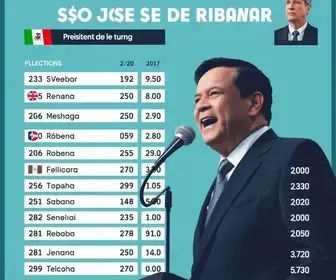 apuração em São José de Ribamar