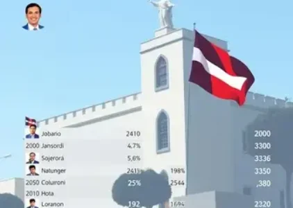 Últimas noticias de São José de Ribamar